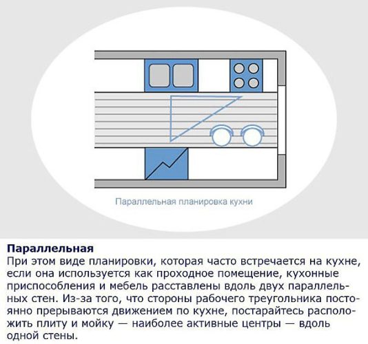 Параллельная планировка кухни схема