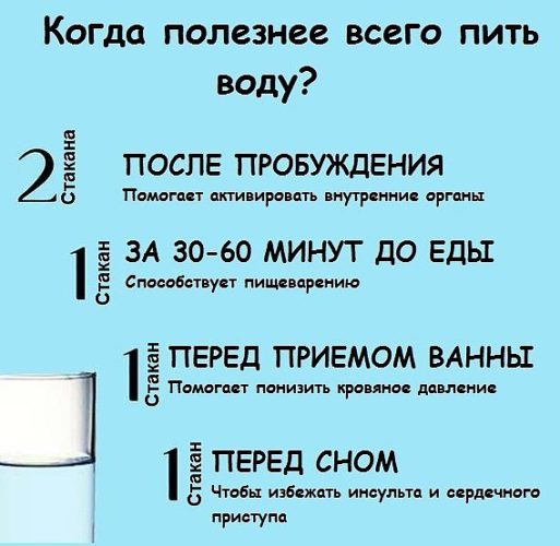 Как худеть на воде eCookie.ru