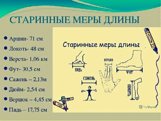 Французская мера длины 3 буквы. Старинные меры длины. Старорусские меры длины. Локоть старинная мера длины. Старинные меры длины Аршин.